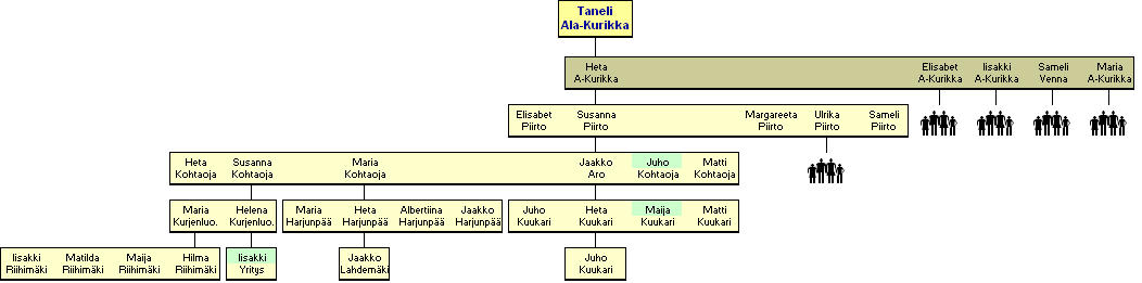 Taneli Iso-Kurikka, Ala-Kurikka 1744-1826  - jlkelisi