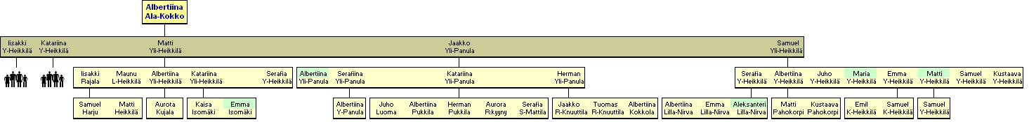 Alpertiina Ala-Kokko 1778-1852 - jlkelisi