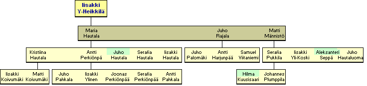 Iisakki Yli-Heikkil 1801-1863 - jlkelisi
