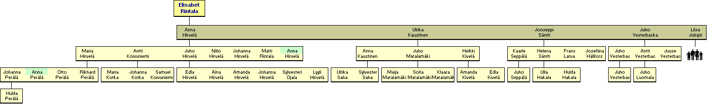 Elisabet Rintala 1787-1823 - jlkelisi