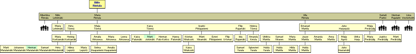 Niilo Rintala 1759-1833 - jlkelisi