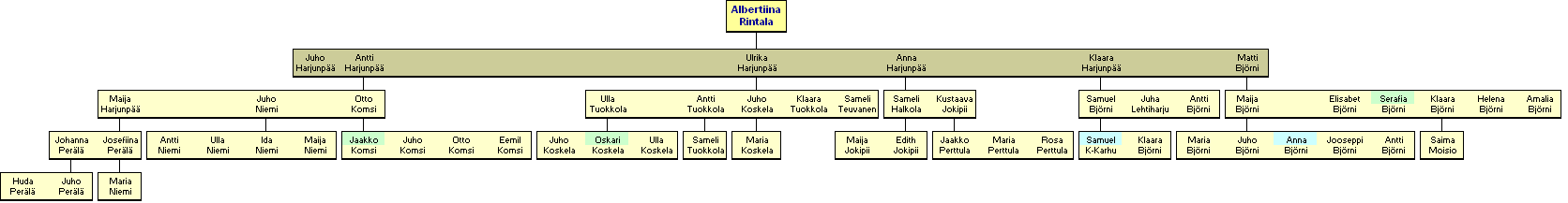 Albertiina Rintala 1787-1868 - jlkelisi