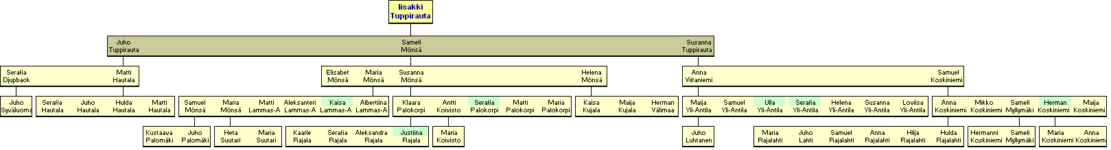 Iisakki Rintala 1765-1809 - jlkelisi