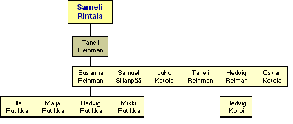 Sameli Rintala, Mars 1770-1806-14 - jlkelisi