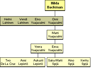 Hilda Backman 1970-1904 - jlkelisi