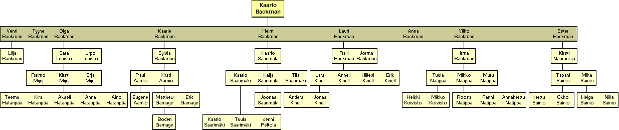 Kaarlo Backman 1860-1935 - jlkelisi