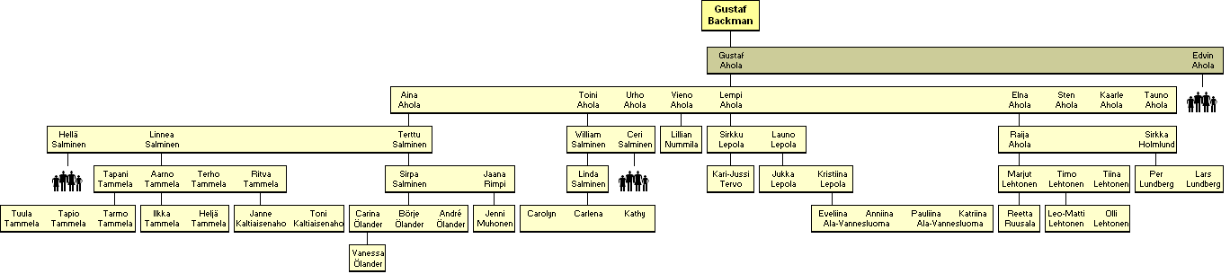 Gustaf Backman (Ahola) 1948-1932 - jlkelisi
