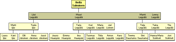 Hell Aino Sanelma Salminen 1916-1997- jlkelisi