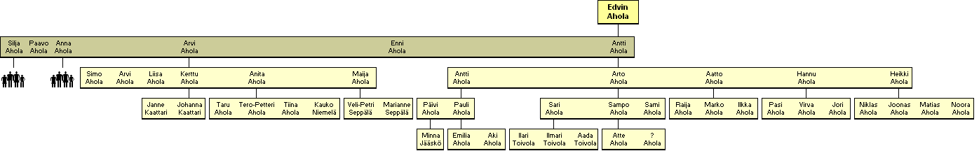 Edvin Eemil Ahola 1875-1940 - jlkelisi