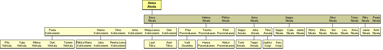 Anna Irene Ahola 1904-1981 - jlkelisi