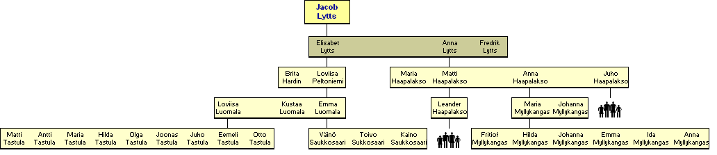 Jacob Backman, Lyttz 1765-1839 - jlkelisi
