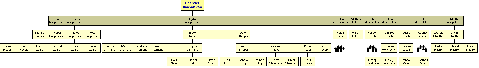 Leander Haapalakso 1860-1945 - jlkelisi
