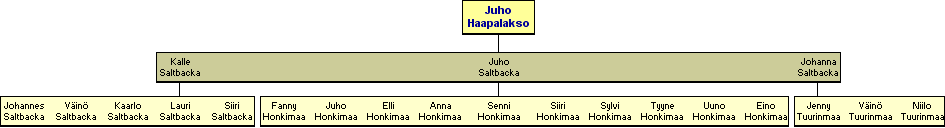 Juho Haapalakso 1843-1930 - jlkelisi