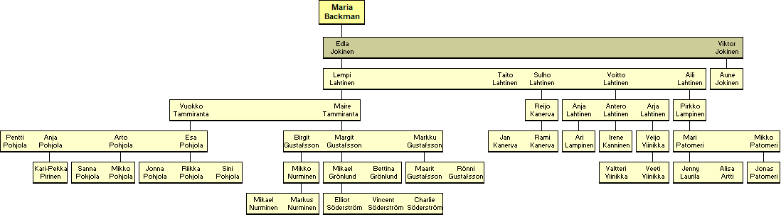 Maria Backman 1850-1898 - jlkelisi