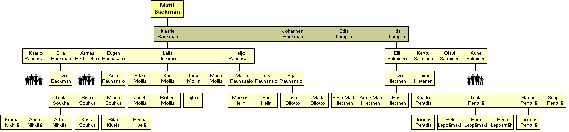 Matti Backman 1858-1946 - jlkelisi