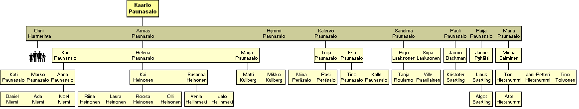 Kaarlo Backman (Paunasalo) 1904-1966 - jlkelisi