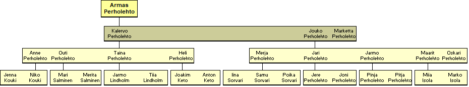 Armas Perholehto 1909-1997 - jlkelisi
