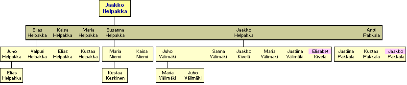 Jaakko Helpakka 1787-1860 - jlkelisi