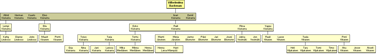 Wilhelmiina Backman - jlkelisi