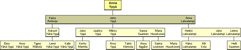 Maria Simonbacka, Vuollet, Ypy� 1766-1827 - j�lkel�isi�